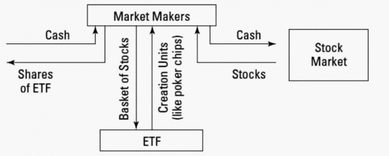 Иллюстрация к книге — Как инвестировать, если в кармане меньше миллиона [i_179.jpg]