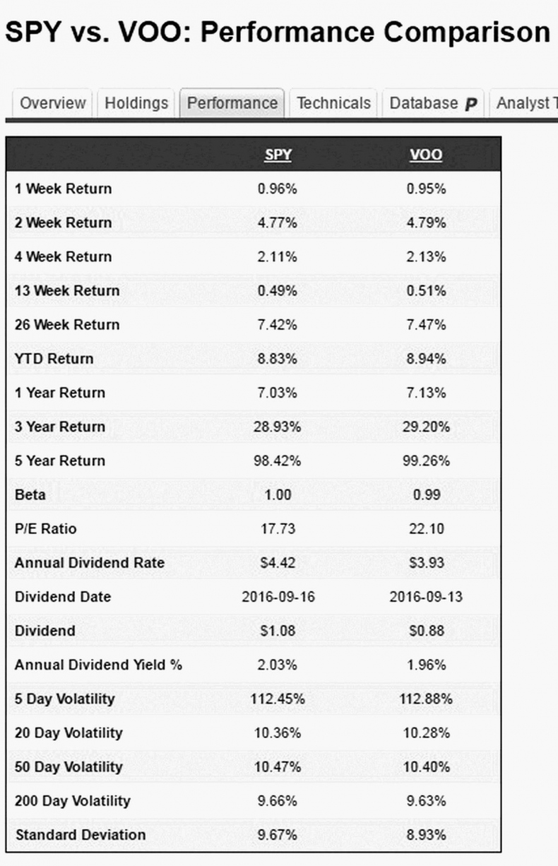 Иллюстрация к книге — Как инвестировать, если в кармане меньше миллиона [i_180.jpg]
