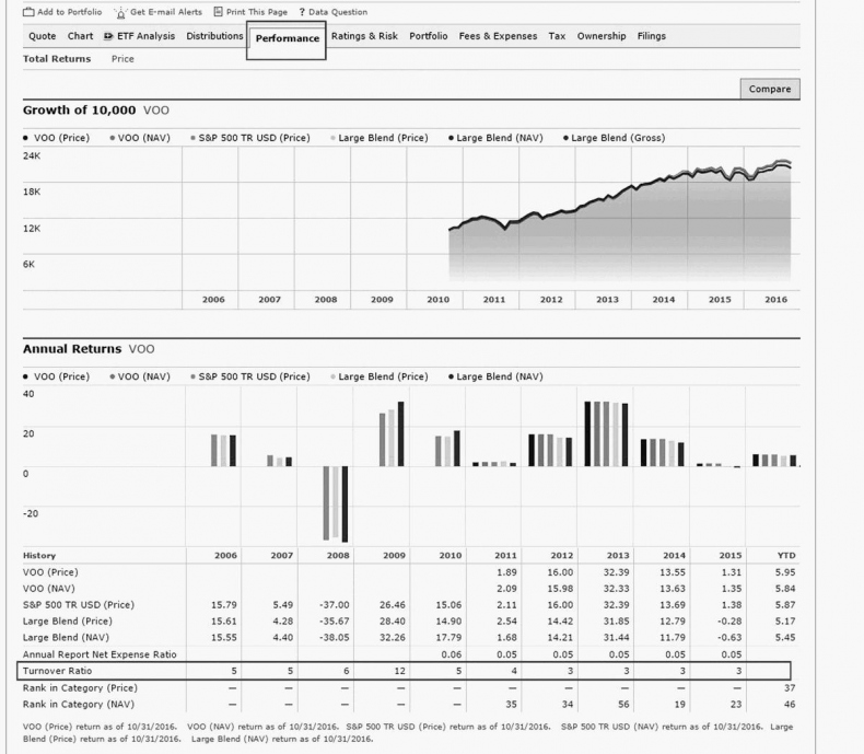 Иллюстрация к книге — Как инвестировать, если в кармане меньше миллиона [i_183.jpg]