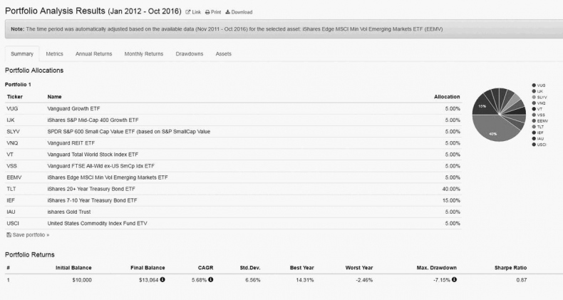 Иллюстрация к книге — Как инвестировать, если в кармане меньше миллиона [i_191.jpg]