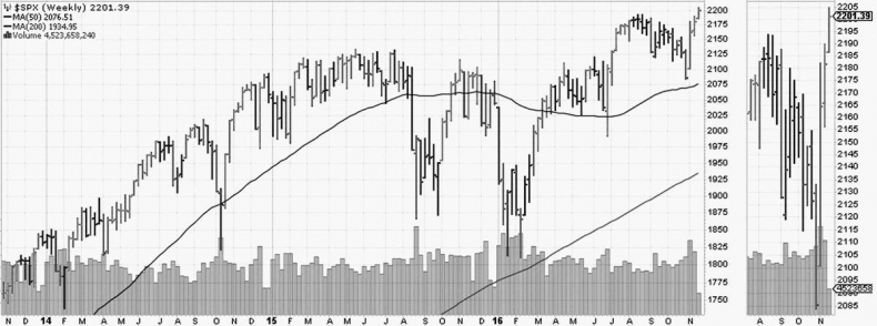 Иллюстрация к книге — Как инвестировать, если в кармане меньше миллиона [i_200.jpg]
