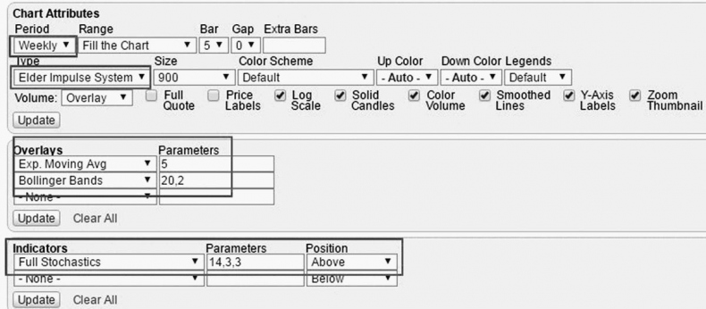 Иллюстрация к книге — Как инвестировать, если в кармане меньше миллиона [i_204.jpg]