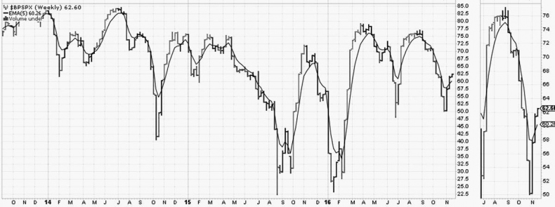 Иллюстрация к книге — Как инвестировать, если в кармане меньше миллиона [i_210.jpg]