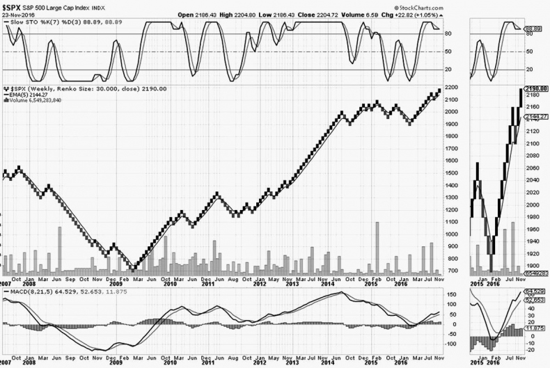 Иллюстрация к книге — Как инвестировать, если в кармане меньше миллиона [i_215.jpg]