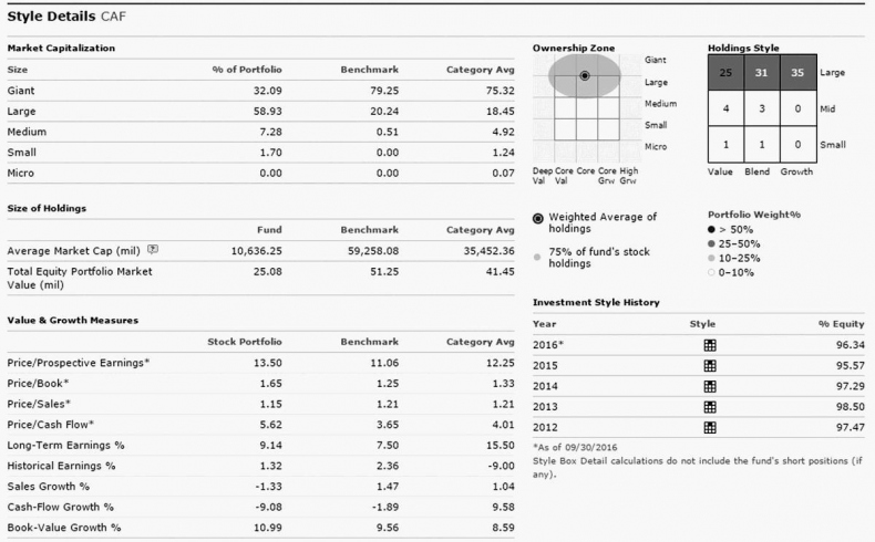 Иллюстрация к книге — Как инвестировать, если в кармане меньше миллиона [i_228.jpg]