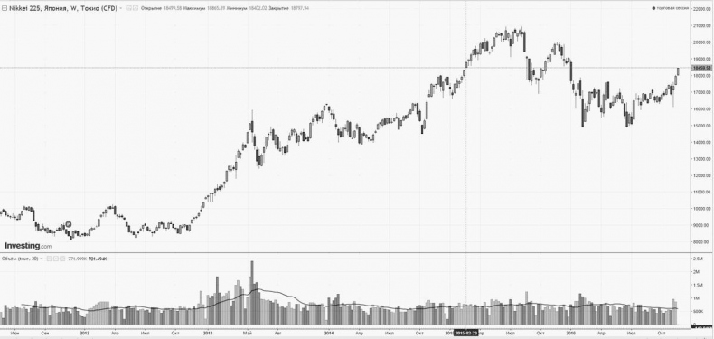 Иллюстрация к книге — Как инвестировать, если в кармане меньше миллиона [i_229.jpg]