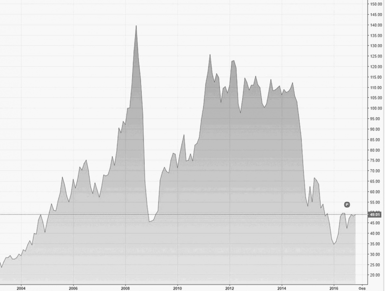 Иллюстрация к книге — Как инвестировать, если в кармане меньше миллиона [i_232.jpg]