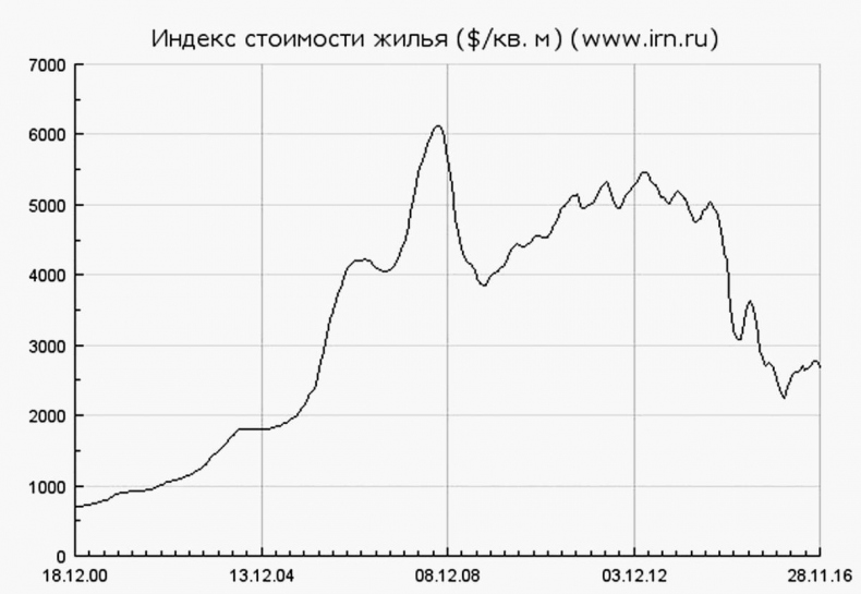 Иллюстрация к книге — Как инвестировать, если в кармане меньше миллиона [i_233.jpg]