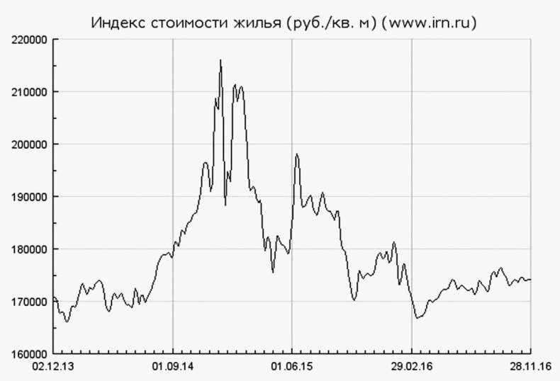 Иллюстрация к книге — Как инвестировать, если в кармане меньше миллиона [i_235.jpg]