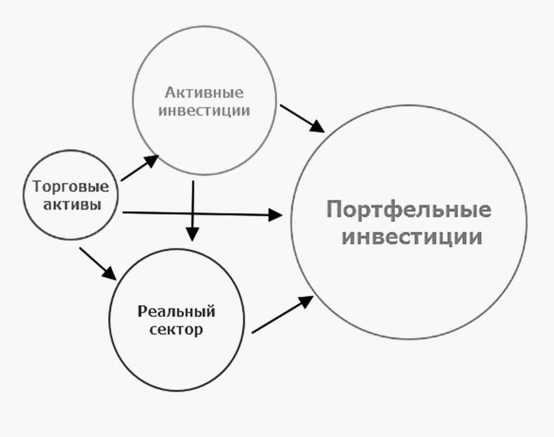 Иллюстрация к книге — Как инвестировать, если в кармане меньше миллиона [i_256.jpg]