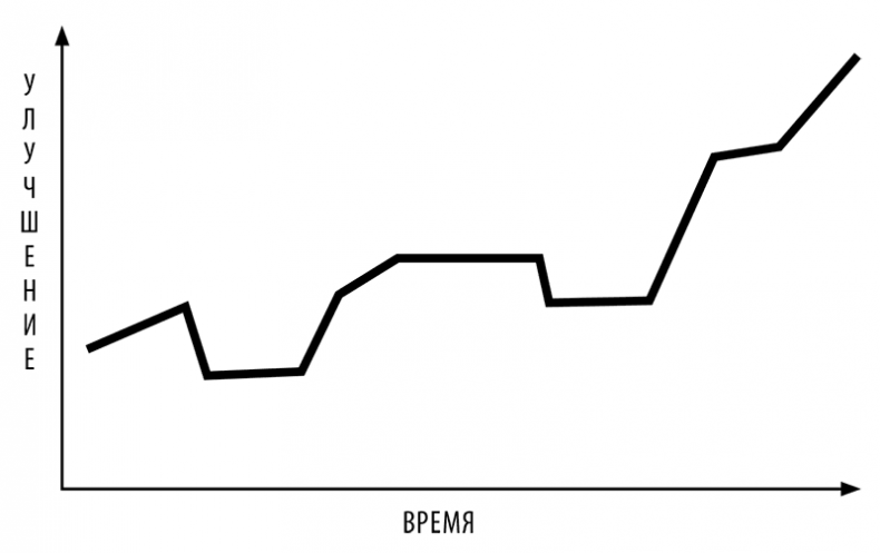 Иллюстрация к книге — Без антидепрессантов! Избавься от стресса, тревоги и паники. «Включай» отличное настроение [i_004.jpg]