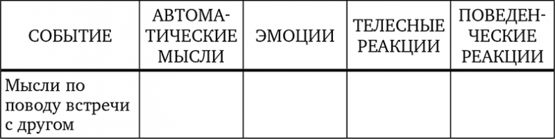 Иллюстрация к книге — Без антидепрессантов! Избавься от стресса, тревоги и паники. «Включай» отличное настроение [i_027.jpg]