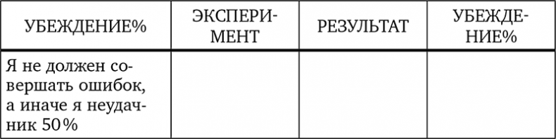 Иллюстрация к книге — Без антидепрессантов! Избавься от стресса, тревоги и паники. «Включай» отличное настроение [i_045.jpg]