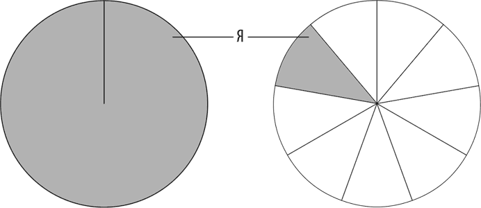 Иллюстрация к книге — Без антидепрессантов! Избавься от стресса, тревоги и паники. «Включай» отличное настроение [i_063.jpg]