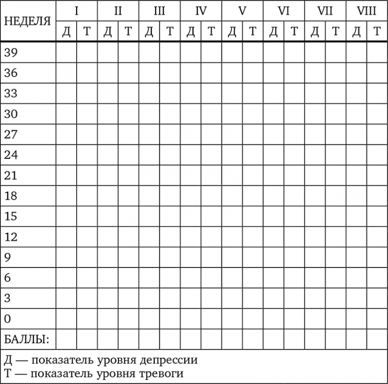 Иллюстрация к книге — Без антидепрессантов! Избавься от стресса, тревоги и паники. «Включай» отличное настроение [i_066.jpg]