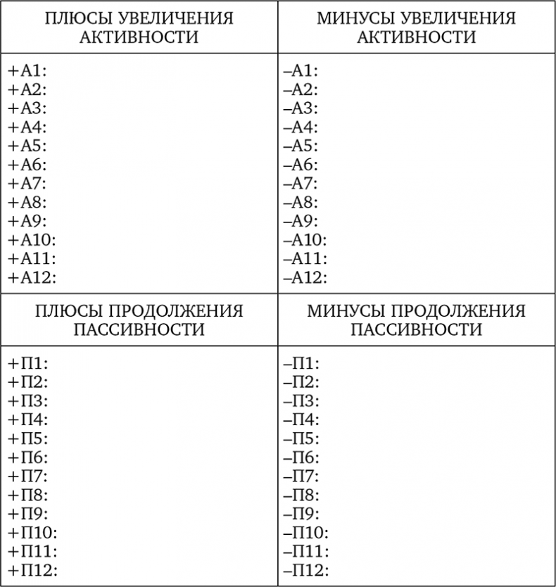 Иллюстрация к книге — Без антидепрессантов! Избавься от стресса, тревоги и паники. «Включай» отличное настроение [i_069.jpg]