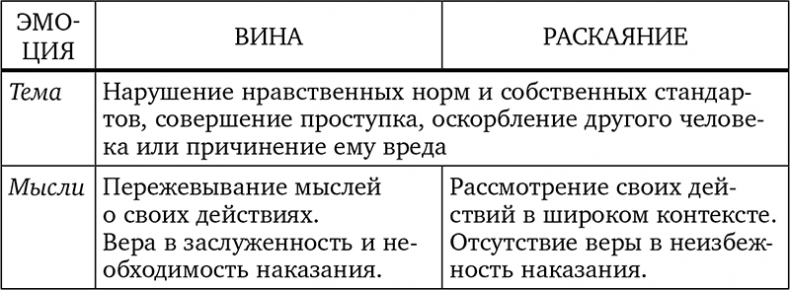 Иллюстрация к книге — Без антидепрессантов! Избавься от стресса, тревоги и паники. «Включай» отличное настроение [i_076.jpg]