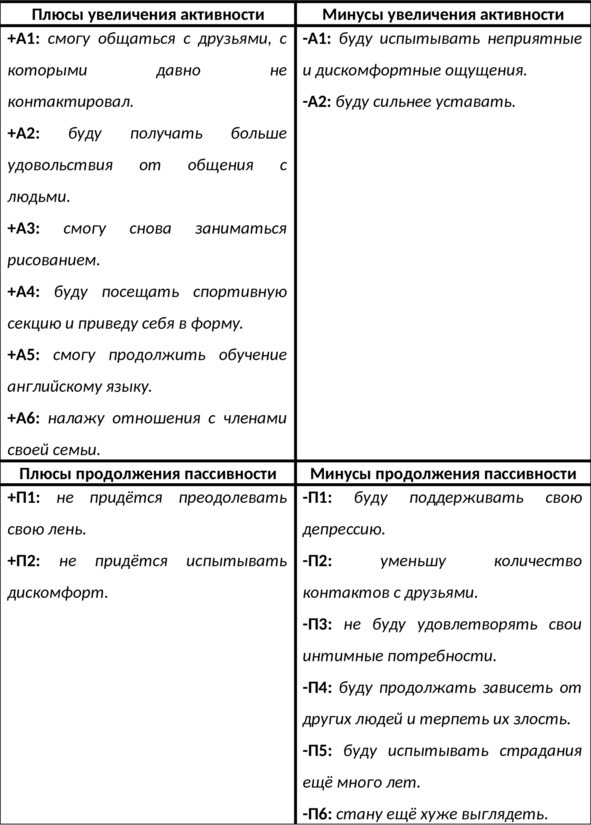 Иллюстрация к книге — 15 шагов к счастливой жизни без депрессии. Как избавиться от подавленности, тоски и уныния [i_008.jpg]