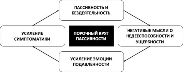 Иллюстрация к книге — 15 шагов к счастливой жизни без депрессии. Как избавиться от подавленности, тоски и уныния [i_009.jpg]