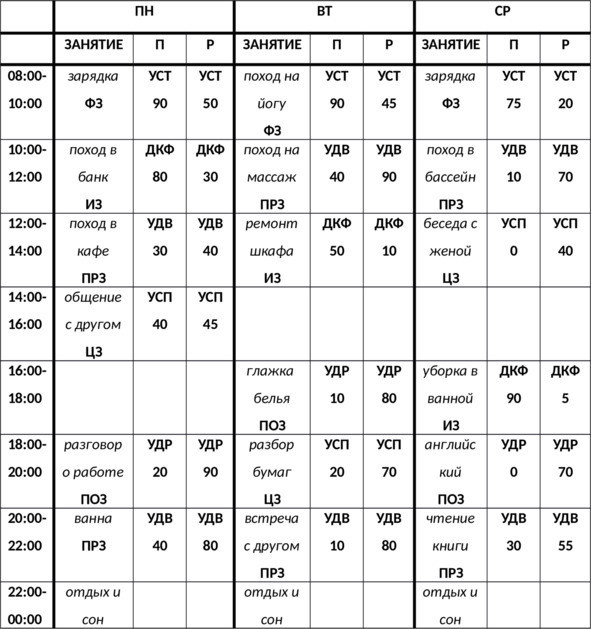 Иллюстрация к книге — 15 шагов к счастливой жизни без депрессии. Как избавиться от подавленности, тоски и уныния [i_012.jpg]