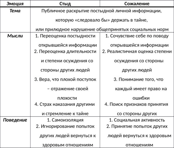 Иллюстрация к книге — 15 шагов к счастливой жизни без депрессии. Как избавиться от подавленности, тоски и уныния [i_023.jpg]