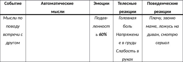 Иллюстрация к книге — 15 шагов к счастливой жизни без депрессии. Как избавиться от подавленности, тоски и уныния [i_029.jpg]