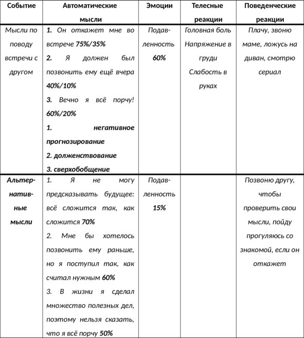 Иллюстрация к книге — 15 шагов к счастливой жизни без депрессии. Как избавиться от подавленности, тоски и уныния [i_031.jpg]