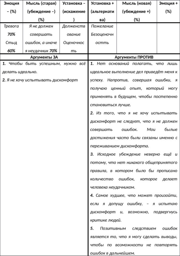 Иллюстрация к книге — 15 шагов к счастливой жизни без депрессии. Как избавиться от подавленности, тоски и уныния [i_040.jpg]