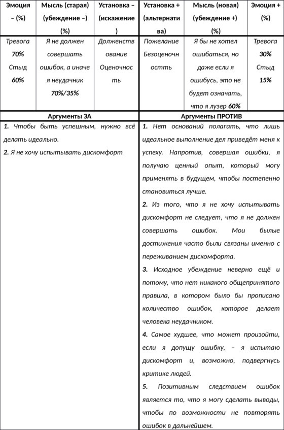 Иллюстрация к книге — 15 шагов к счастливой жизни без депрессии. Как избавиться от подавленности, тоски и уныния [i_042.jpg]
