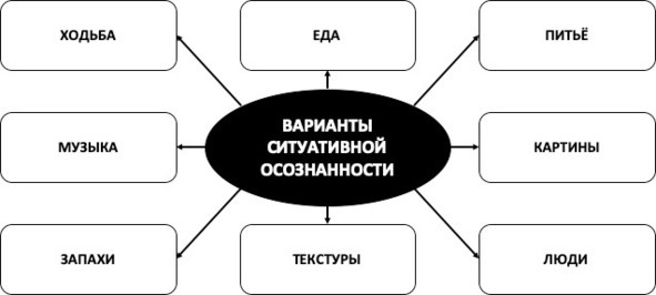 Иллюстрация к книге — 15 шагов к счастливой жизни без депрессии. Как избавиться от подавленности, тоски и уныния [i_049.jpg]