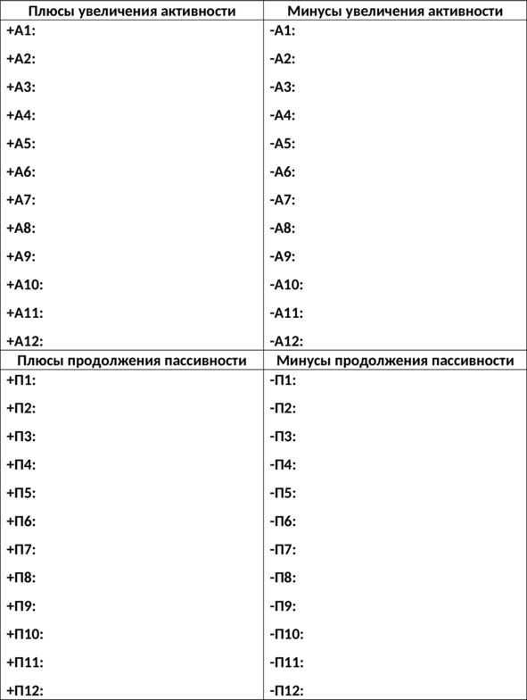 Иллюстрация к книге — 15 шагов к счастливой жизни без депрессии. Как избавиться от подавленности, тоски и уныния [i_063.jpg]