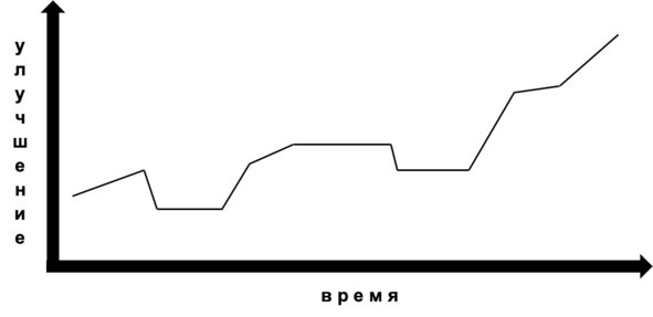 Иллюстрация к книге — Без невроза. Как перестать паниковать и беспокоиться и научиться думать и действовать по-новому [i_002.jpg]