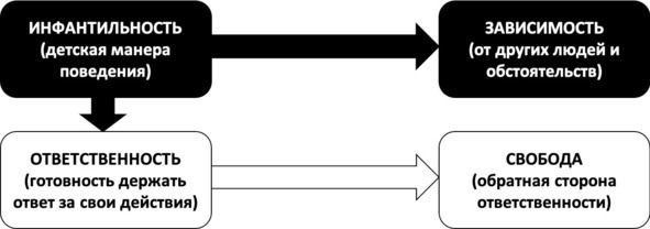 Иллюстрация к книге — Без невроза. Как перестать паниковать и беспокоиться и научиться думать и действовать по-новому [i_008.jpg]