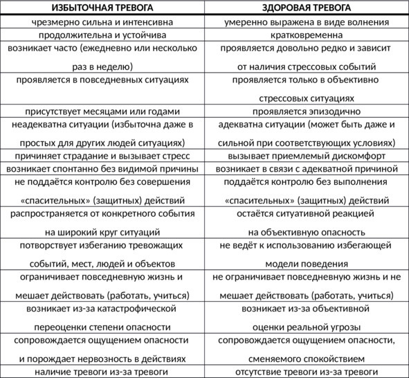 Иллюстрация к книге — Без невроза. Как перестать паниковать и беспокоиться и научиться думать и действовать по-новому [i_016.jpg]