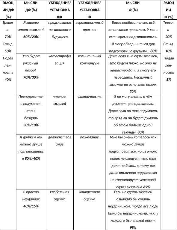 Иллюстрация к книге — Без невроза. Как перестать паниковать и беспокоиться и научиться думать и действовать по-новому [i_109.jpg]