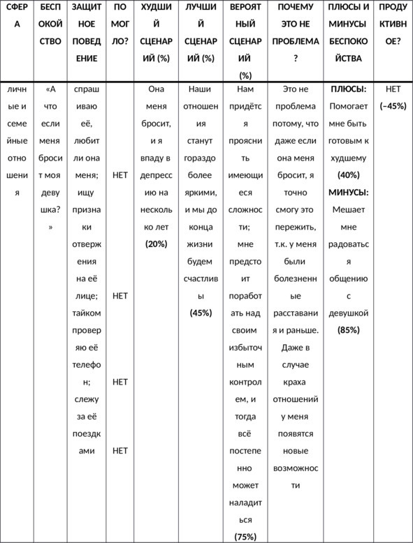 Иллюстрация к книге — Без невроза. Как перестать паниковать и беспокоиться и научиться думать и действовать по-новому [i_122.jpg]