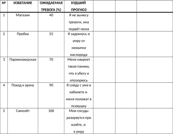 Иллюстрация к книге — Без невроза. Как перестать паниковать и беспокоиться и научиться думать и действовать по-новому [i_134.jpg]
