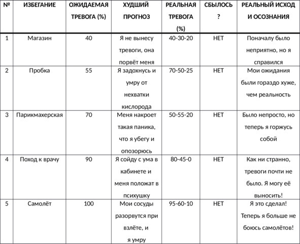 Иллюстрация к книге — Без невроза. Как перестать паниковать и беспокоиться и научиться думать и действовать по-новому [i_137.jpg]