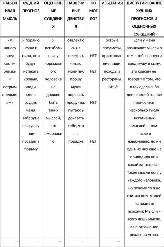 Иллюстрация к книге — Без невроза. Как перестать паниковать и беспокоиться и научиться думать и действовать по-новому [i_145.jpg]