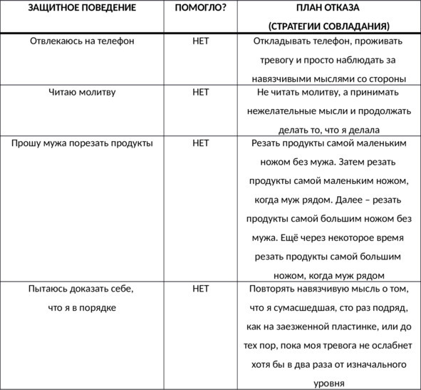 Иллюстрация к книге — Без невроза. Как перестать паниковать и беспокоиться и научиться думать и действовать по-новому [i_146.jpg]