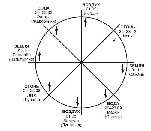 Иллюстрация к книге — Здоровье через силу стихий [_7.jpg]