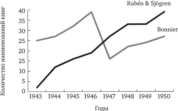 Иллюстрация к книге — Неизвестная Астрид Линдгрен: редактор, издатель, руководитель [i_001.jpg]