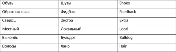 Иллюстрация к книге — English 101. Английский для начинающих [image32_5fbacbd84383a44ca7861cdb_jpg.jpg]