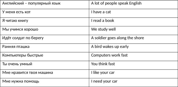 Иллюстрация к книге — English 101. Английский для начинающих [image34_5fbacbd24383a44ca7861cd5_jpg.jpg]