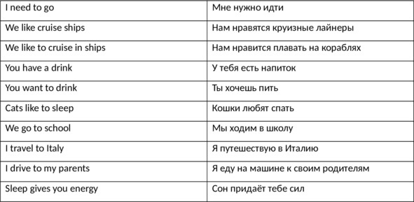 Иллюстрация к книге — English 101. Английский для начинающих [image35_5fbacbcf4383a44ca7861cd2_jpg.jpg]