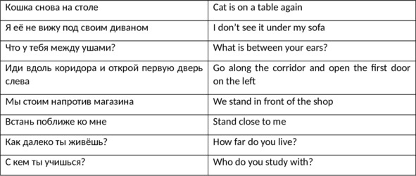Иллюстрация к книге — English 101. Английский для начинающих [image37_5fbacbc74383a44ca7861cc6_jpg.jpg]