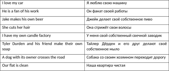 Иллюстрация к книге — English 101. Английский для начинающих [image38_5fbacbc54383a44ca7861cc3_jpg.jpg]
