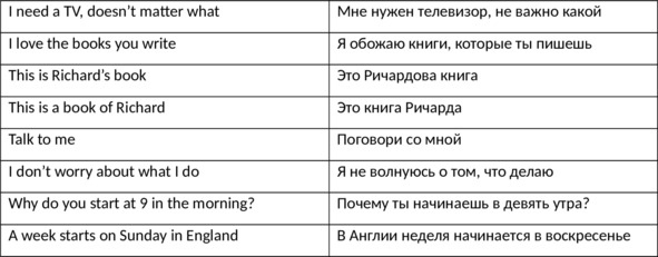 Иллюстрация к книге — English 101. Английский для начинающих [image40_5fbacbc14383a44ca7861cbd_jpg.jpg]