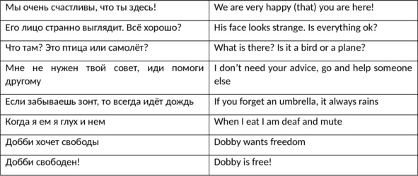 Иллюстрация к книге — English 101. Английский для начинающих [image41_5fbacbbe4383a44ca7861cba_jpg.jpg]