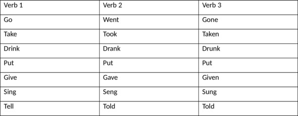 Иллюстрация к книге — English 101. Английский для начинающих [image45_5fbacbb64383a44ca7861cae_jpg.jpg]